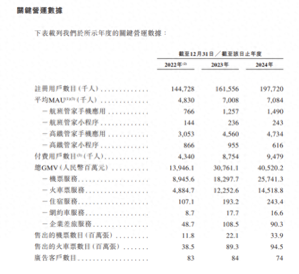简配资 活力集团重新递交上市申请书: 创始人投资过美团, 去年卖出1.3亿张票