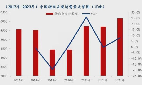 卓信宝 猪肉再次成为关注对象！医生提醒：猪的3个部位，建议别吃