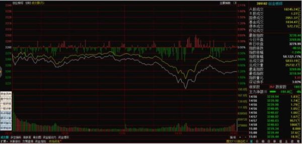 微豪配资 A股高位震荡 掘金机会如何把握 关注绩优蓝筹股