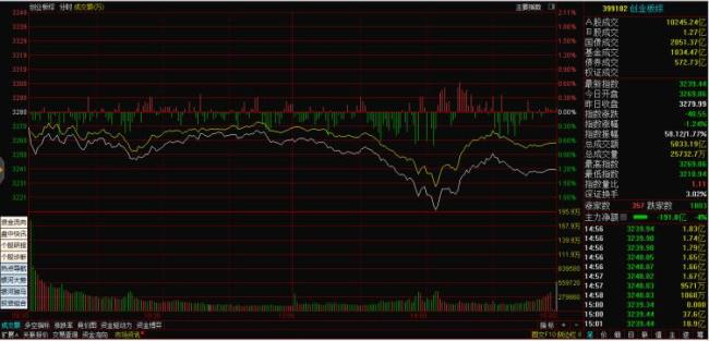 A股高位震荡 掘金机会如何把握