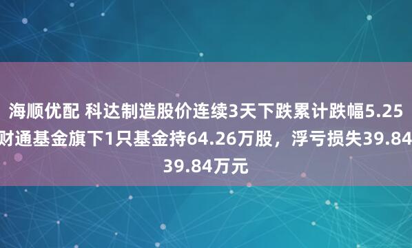 海顺优配 科达制造股价连续3天下跌累计跌幅5.25%，财通基金旗下1只基金持64.26万股，浮亏损失39.84万元